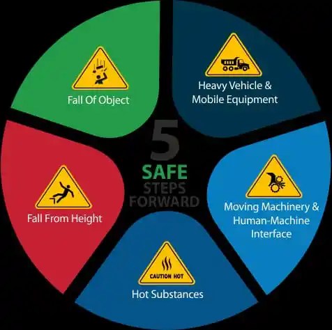Tata Steel Launches Major Safety Initiative Across Operations