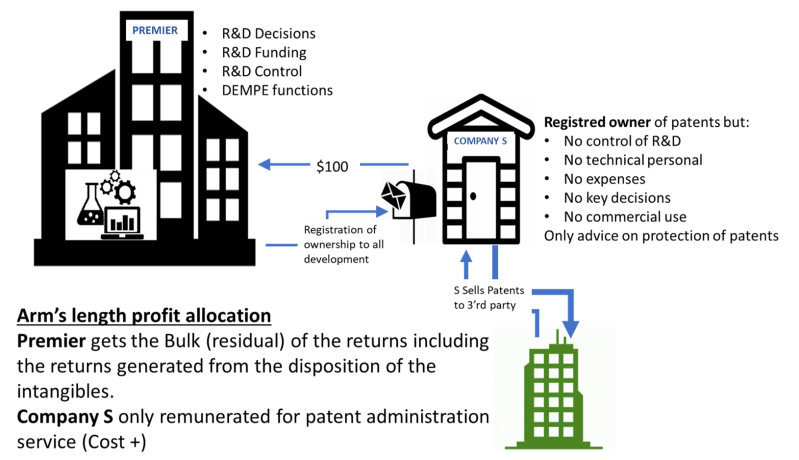 Tpg2017 Chapter Vi Annex Example 17 - High Resolution Geometric Illustrations for Desktop