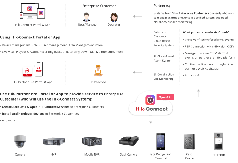 Hikvision Test Api Py At Master Fbradyirl Hikvision Github - 8K Geometric Arts for Desktop