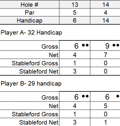 stableford scoring example