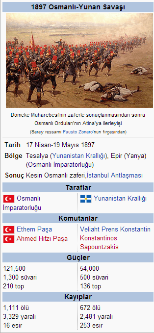 1897 Osmanli Yunan Savasi Derin Millet