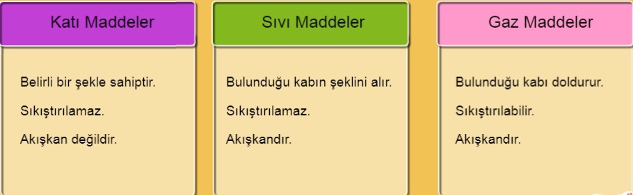 Gazlarin Ozellikleri Konu Anlatimi Sorulari Cozumleri Kisaca Ozet 11 Sinif Kimya