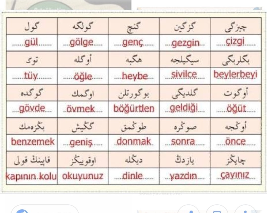 Osmanli Turkcesi Alfabesi Isimli Dijital Egitim Icerigi Uygulamam Eba Da Yayinda Ferhat Demirci