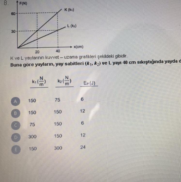 Kve L Yaylarının Kuvvet Uzama Grafikleri şekildeki Gibidir Buna Göre Kve L Yaylarının Kuvvet Uzama Grafikleri şekildeki Gibidir Buna Göre