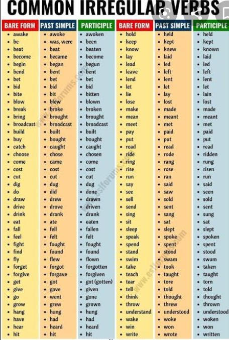 Bana Acil 50 Tane Verb 2 Halleri Gerekiyo Atarimisiz Kelime Farketmez Eodev Com