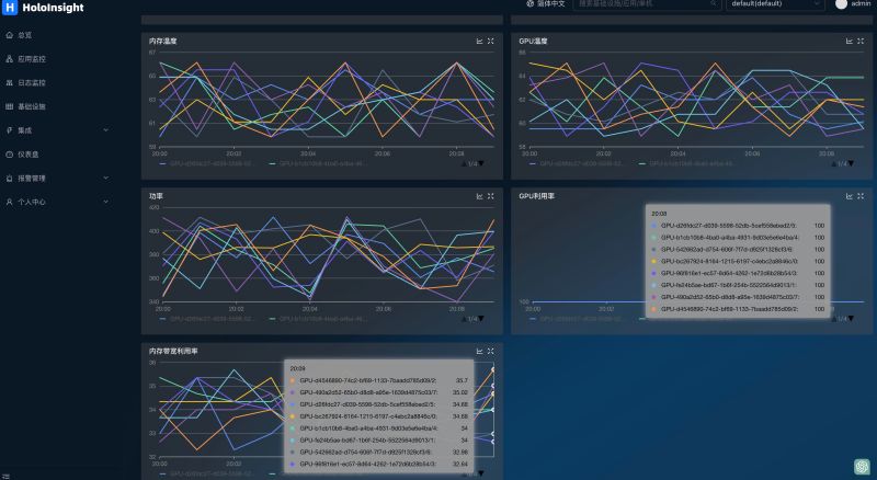Github Traas Stack Holoinsight Docs - 8K Geometric Pictures for Desktop