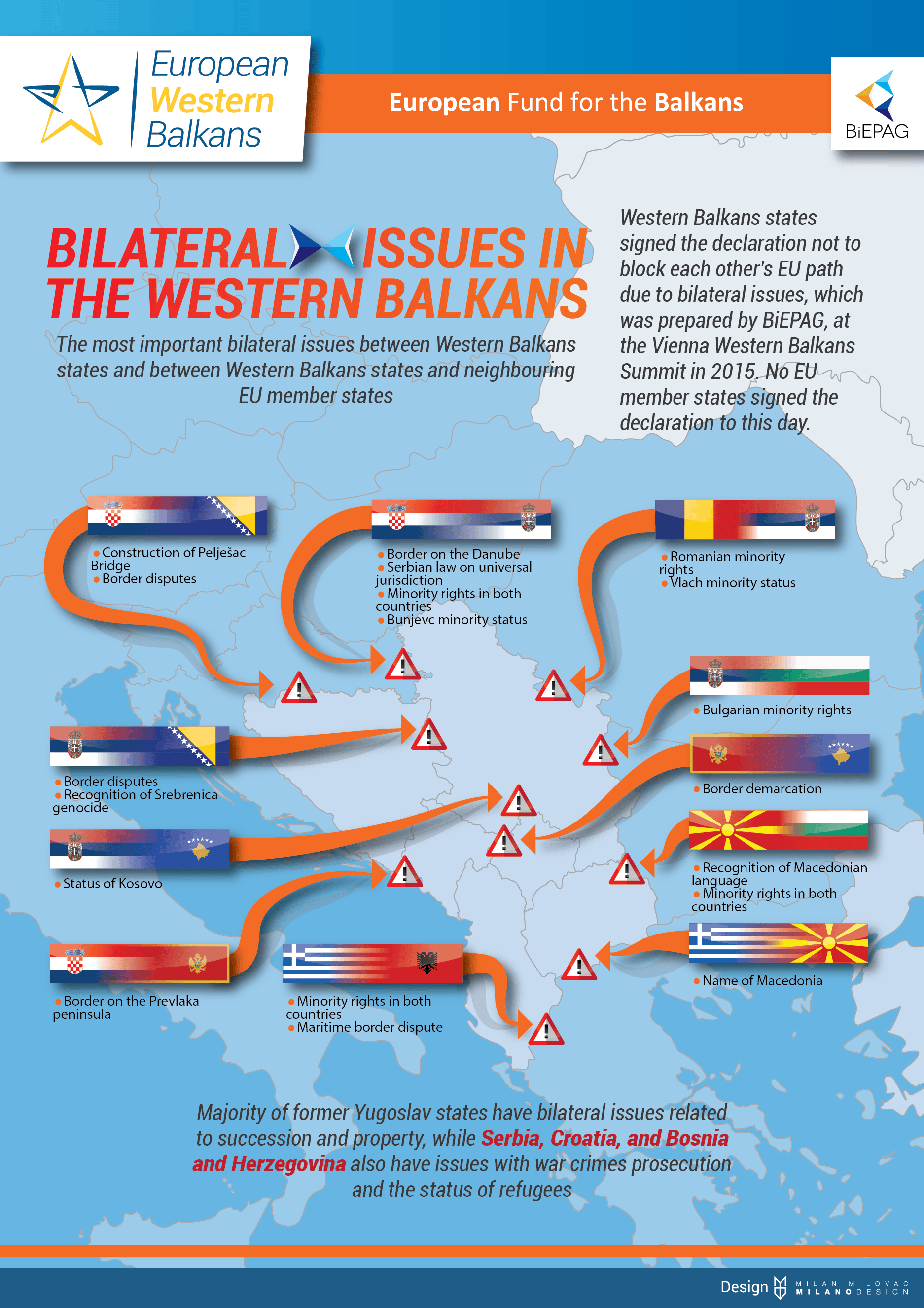 Bilateral Issues in the Western Balkans