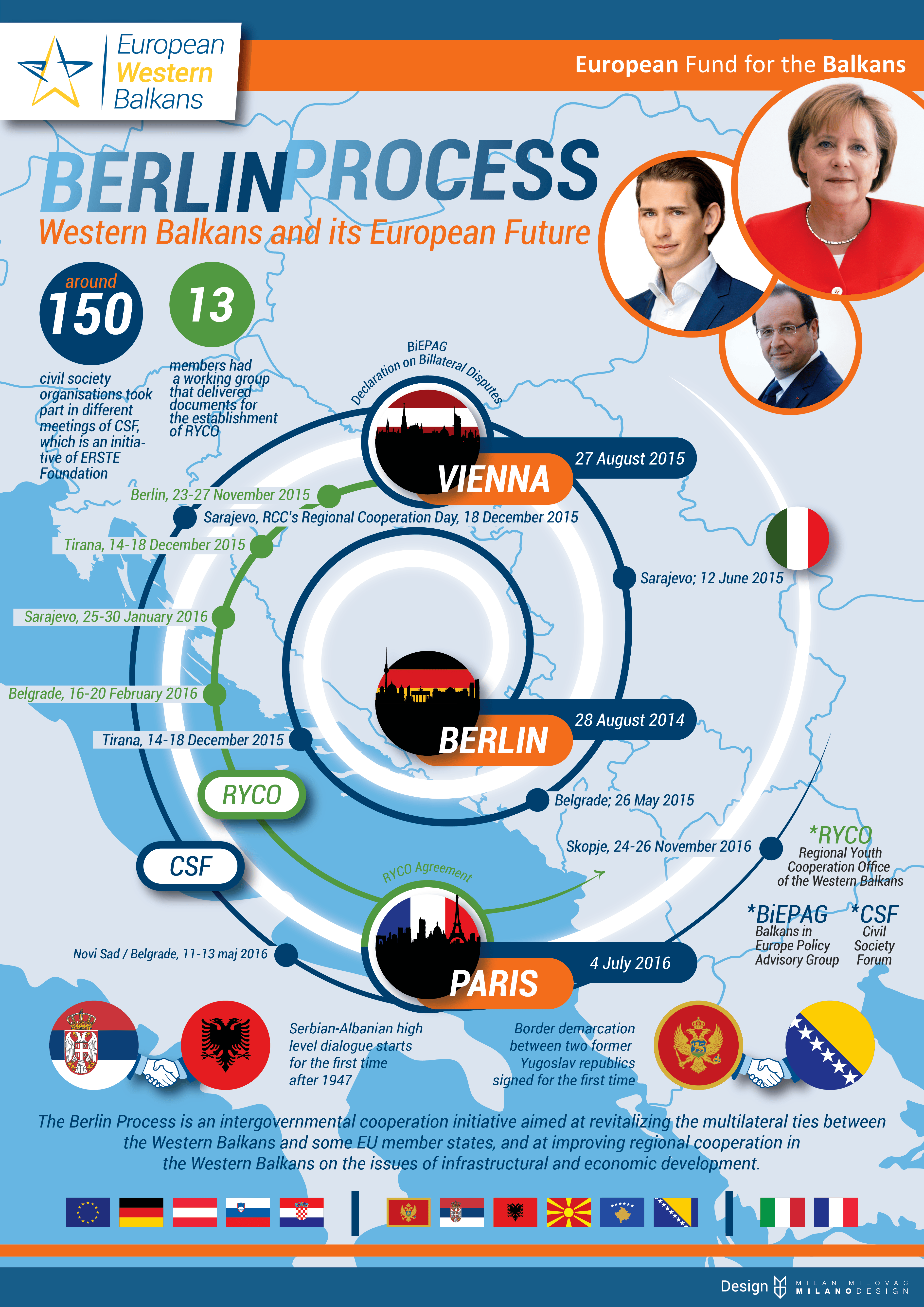 Berlin Process
