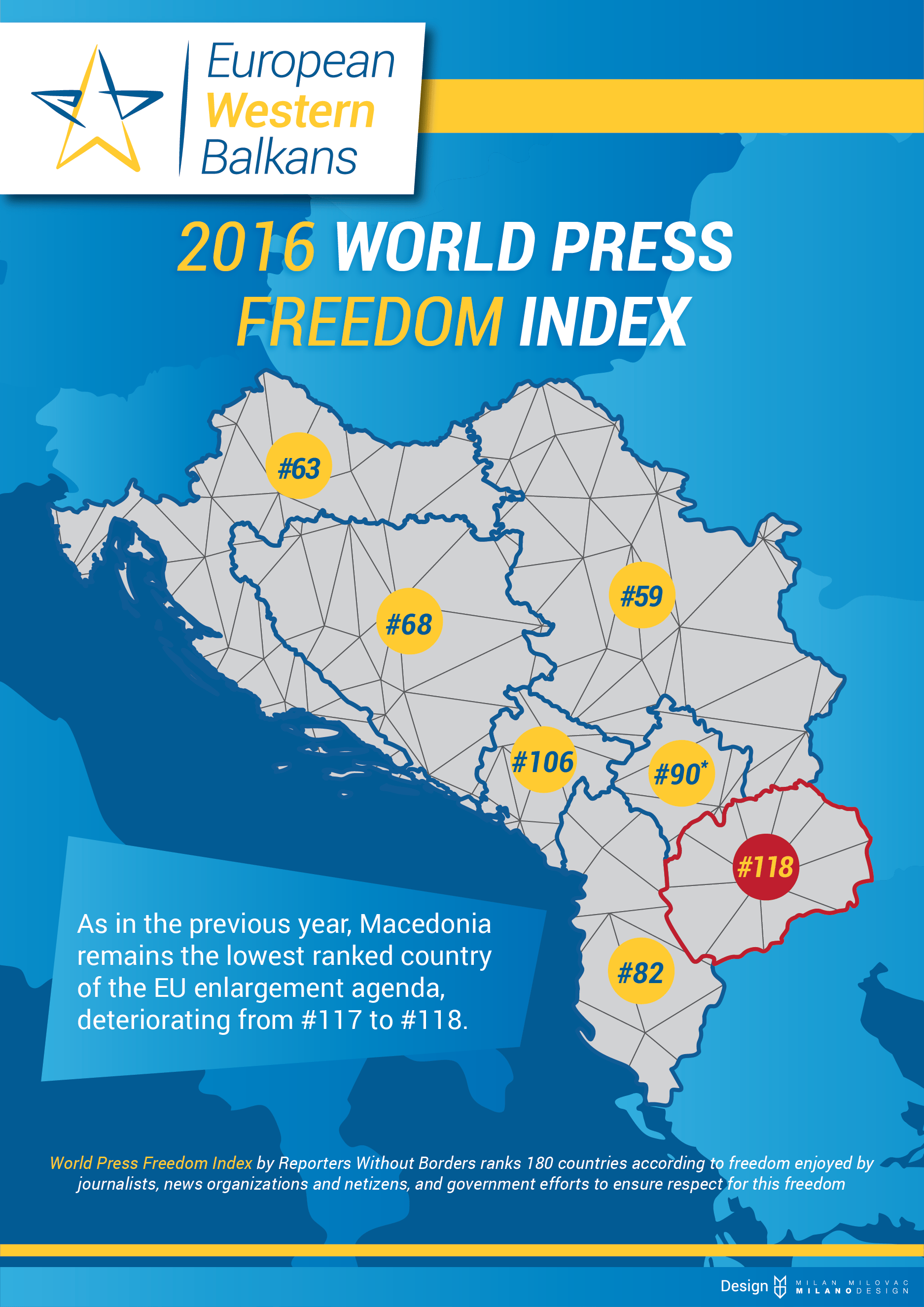 2016 World Press Freedom Index