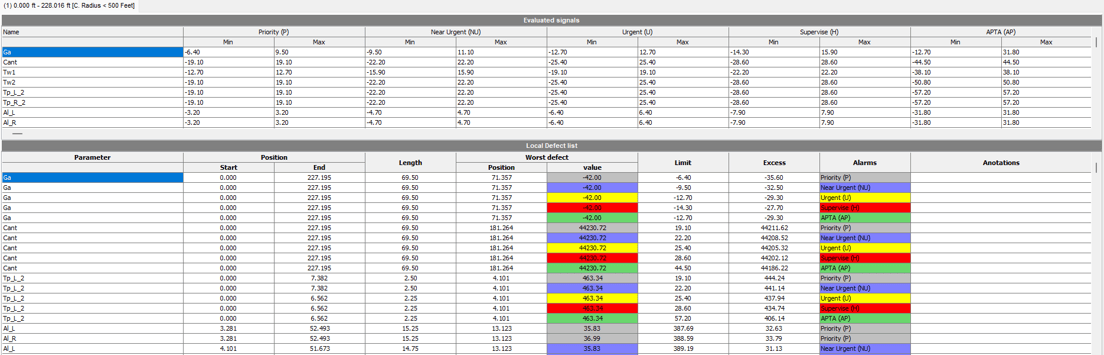 Geometry defect report table