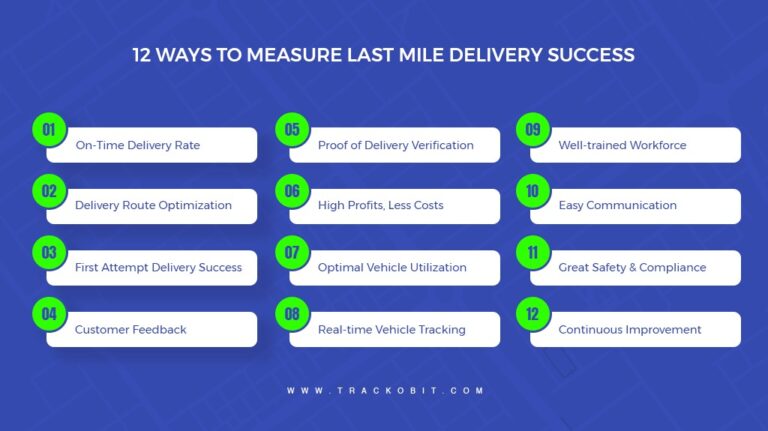 12 crucial metrics defining last mile delivery success 2025