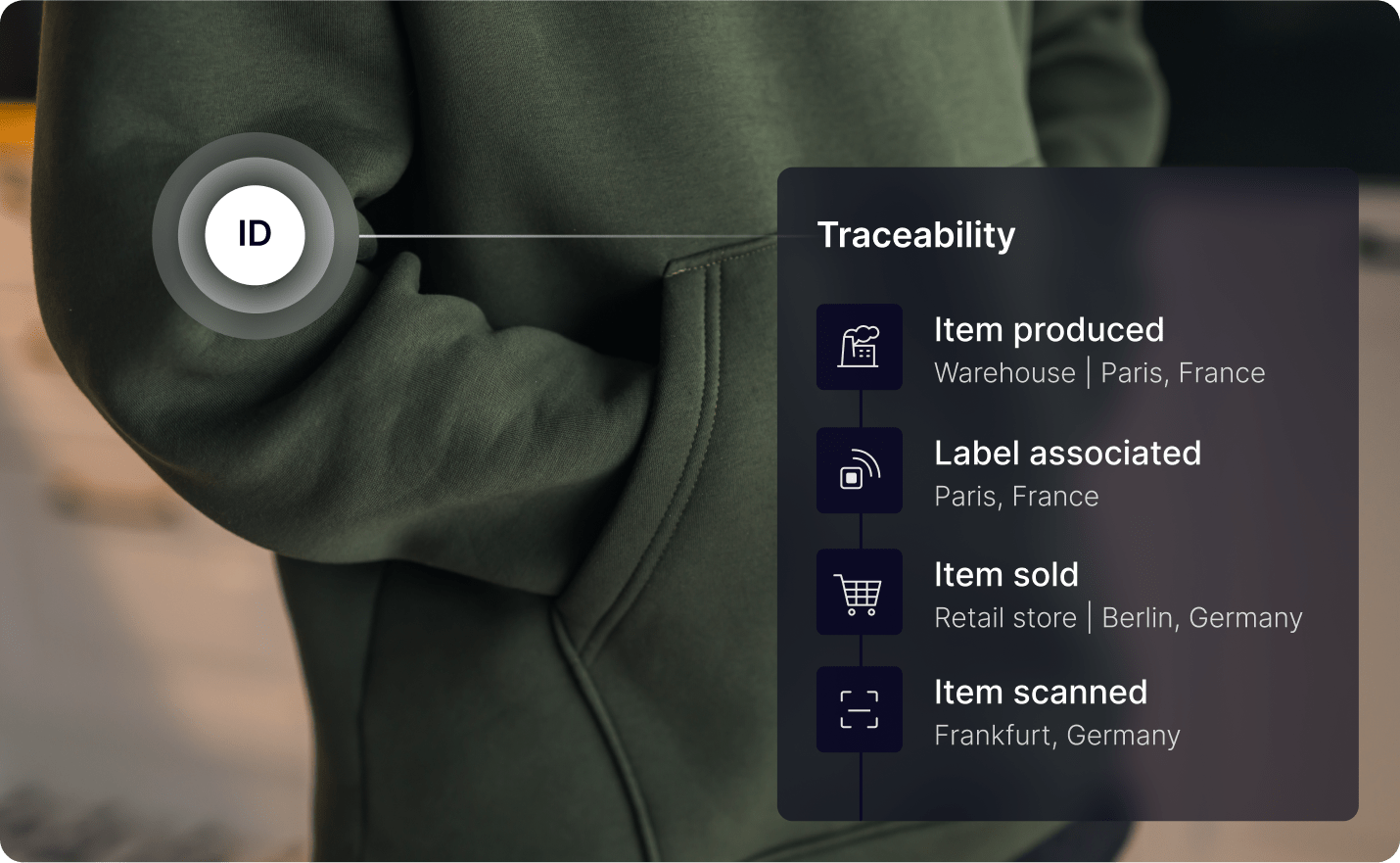 Product Traceability - Dark Textures - Elegant Ultra HD Collection
