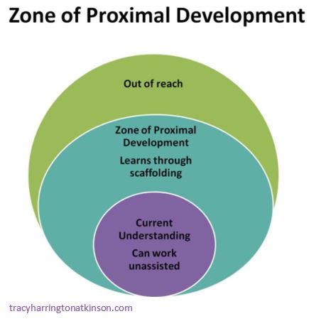 Zone of Proximal Development - Paving the Way