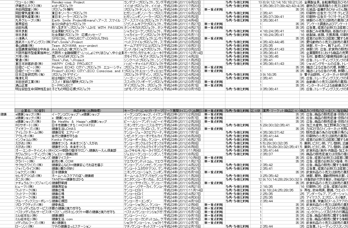 CEOとセールスの為の新商品計画 or ビジネス戦略トレンド