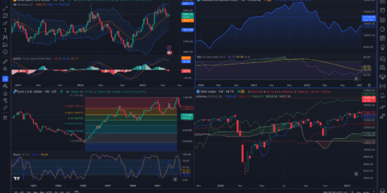 TradingView - Technical Analysis