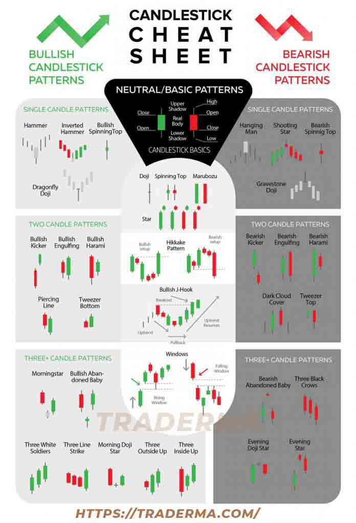 From Beginner To Advanced Candlestick Pattern Analysis Part 10 Traderma - City Pattern Collection - Full HD Quality