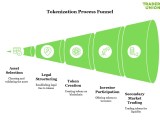 Blackrock Rwa Tokenization