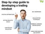 Developing A Trading Mindset