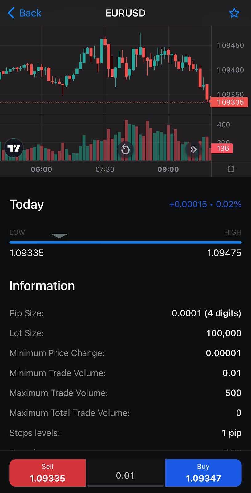 FxPro (Fx Pro) Opiniones 2025: ¿Es un Broker Confiable y Seguro? (32) FxPro (Fx Pro) Opiniones 2025: ¿Es un Broker Confiable y Seguro? (32)