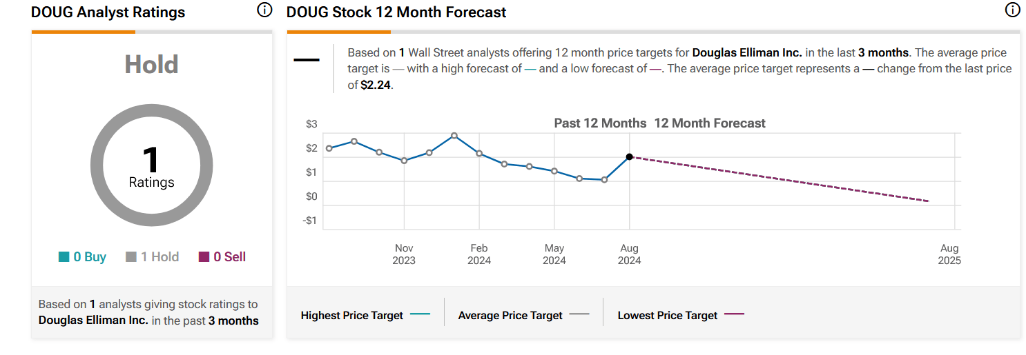 Trade This 2 Stock For A 43 87 Potential Return Daily Trade Alert DOUG Analysts 