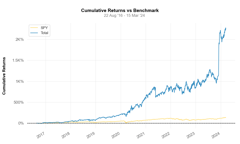 Returns