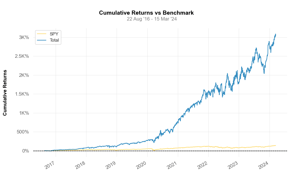 Returns