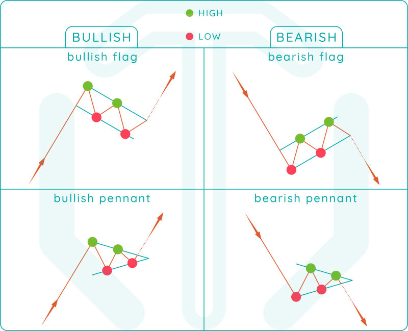 How To Differentiate Rectangle Chart Patterns Tradingaxe - Classic Nature Pattern - Retina
