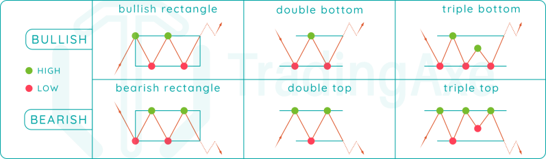 How To Differentiate Pole Chart Patterns Tradingaxe - Colorful Background Collection - 4K Quality