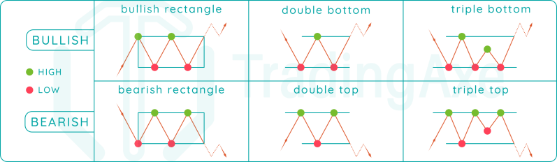 Rectangle Chart Patterns In Trading A Comprehensive Guide - Minimal Backgrounds - Amazing 4K Collection
