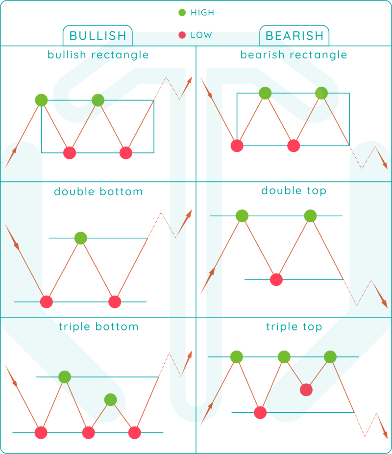 What Are Rectangle Chart Patterns Zforex - Minimal Picture Collection - Ultra HD Quality