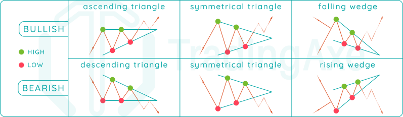 Trading Triangles In Chart Patterns - Best Colorful Arts in HD
