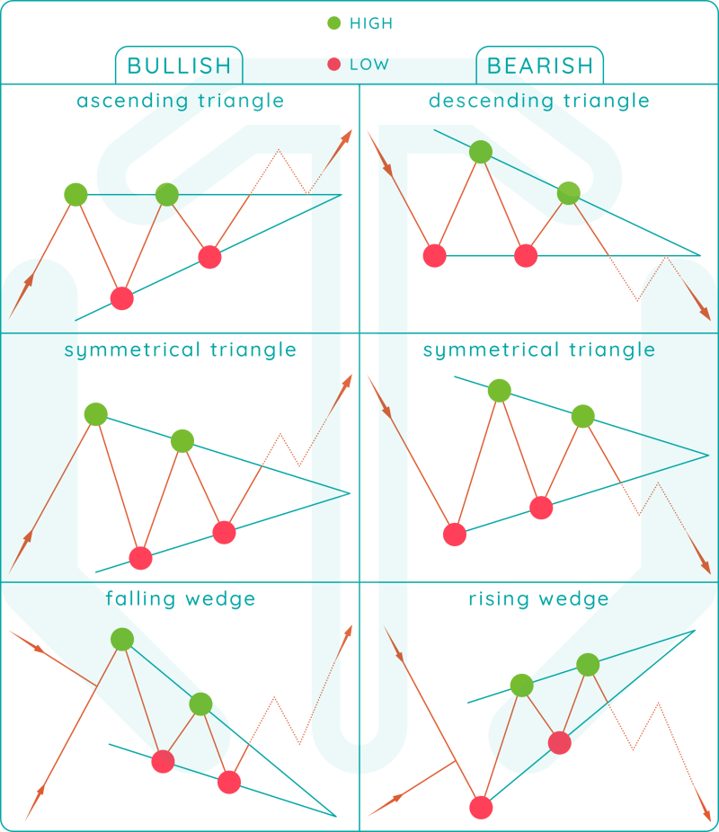 How To Differentiate Rectangle Chart Patterns Tradingaxe - Creative 4K Nature Patterns | Free Download
