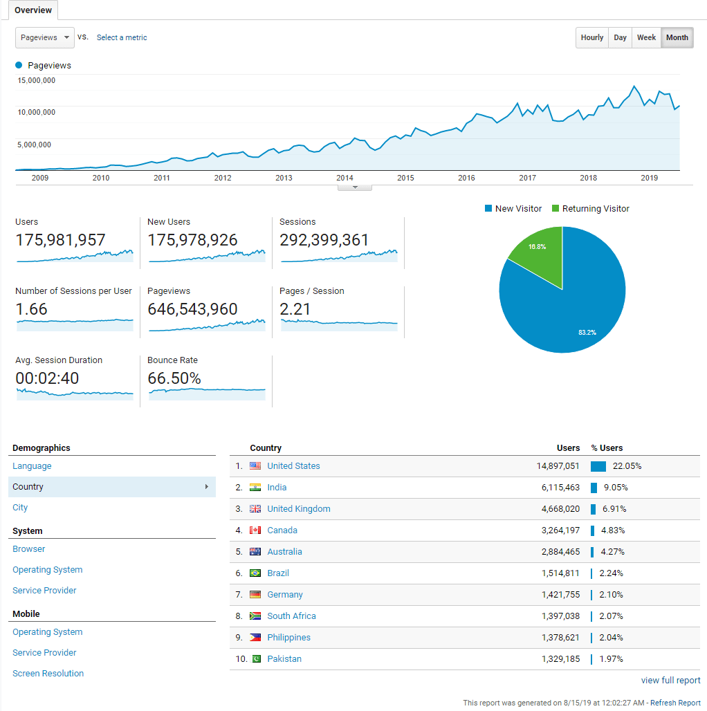 Trading Economics 300 00 Indicators 196 Countries