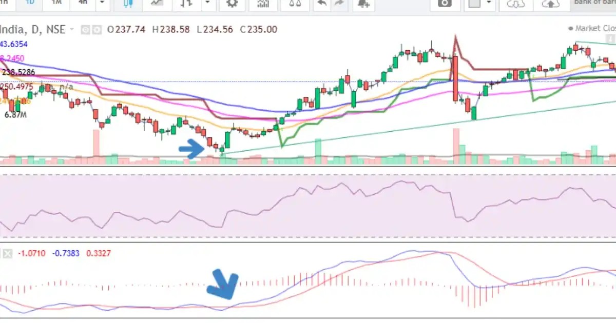 Live MACD intraday trading indicator chart for Nifty on TradingPartner.in.