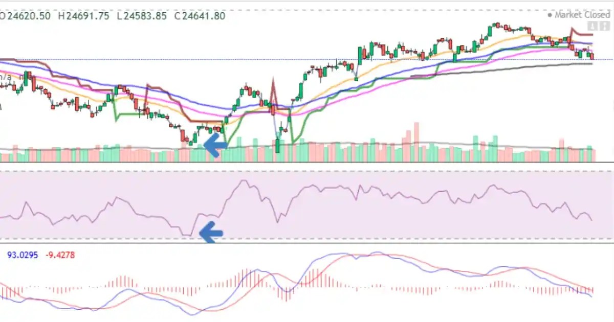 Live RSI intraday trading indicator chart for Nifty on TradingPartner.in.