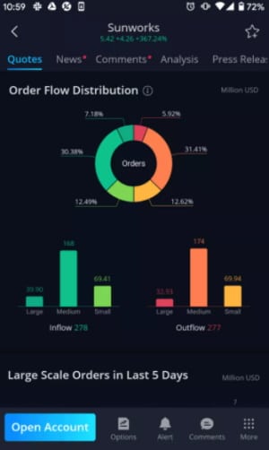 In their relatively short existence, cryptocurrencies have managed to rack up trading. Etrade Vs Webull Cheapest Broker Revealed 2021