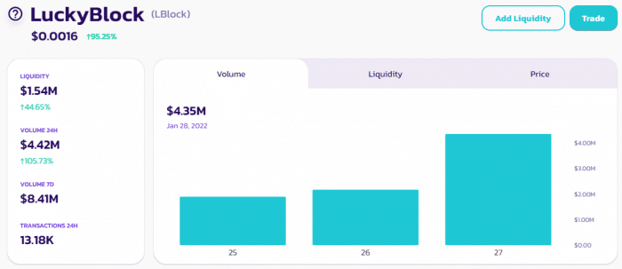 Top countries · india (100 million) · usa (27 million) · nigeria (13 million) · vietnam (5.9 million) · united kingdom (3.3 million) . How To Buy Lucky Block Beginner S Guide Tradingplatforms Com