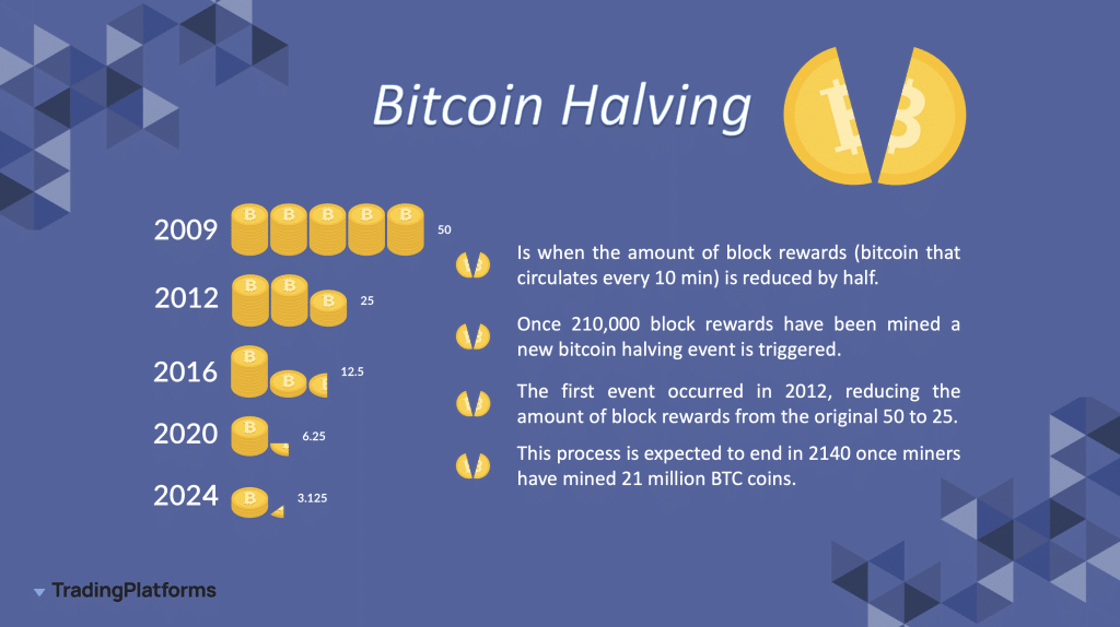 Bitcoin Halving What Is Btc Halving And How Does It Work
