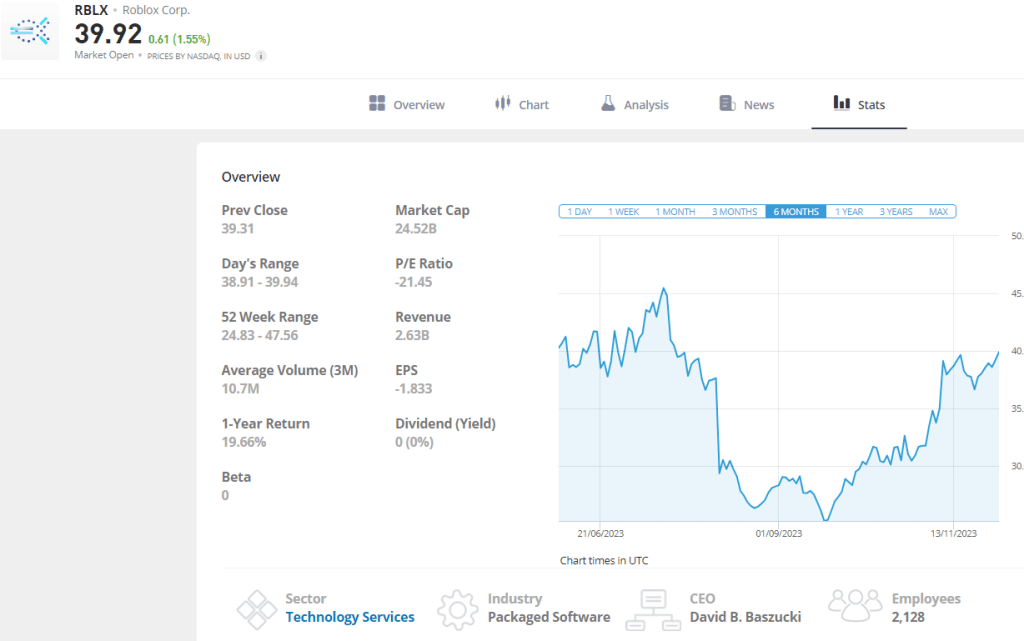 Where How To Buy Roblox Stock In May 2026 Roblox Nov 23 1024x641 