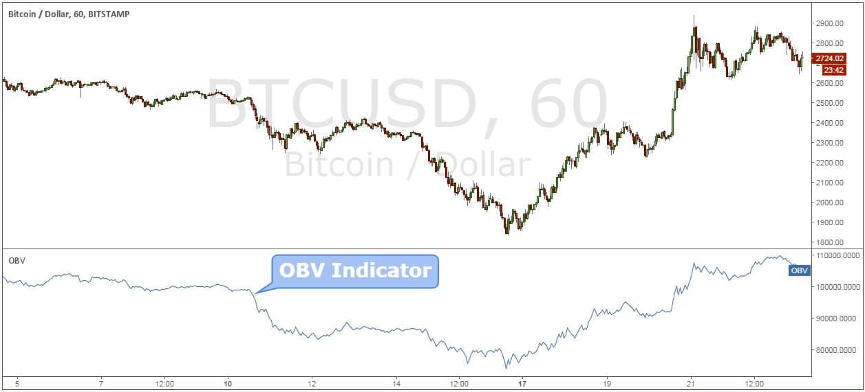 Charles st, baltimore, md 21201. The Best Bitcoin Trading Strategy 5 Easy Steps To Profit