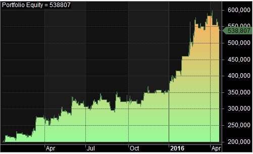IntradayOpenHighLow_EquityCurve