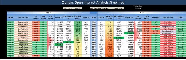 Open Interest Analysis Excel for Options Trading Tuitions