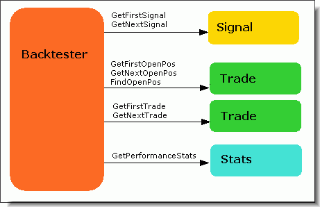 Amibroker Custom Backtester Model