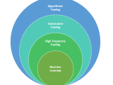 Machine Learning Algorithms For Trading Trading Tuitions