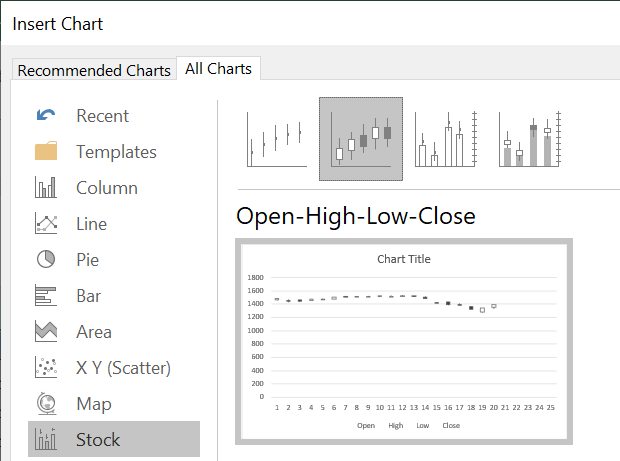 plot a candlestick chart in an Excel Sheet 4