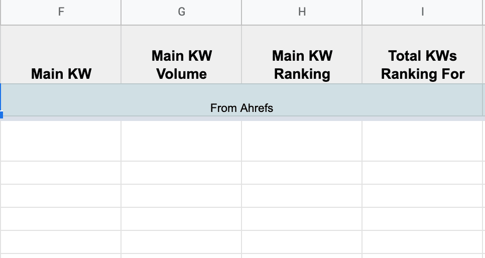 Format the excel spread sheet to include all important tabs. How My Content Audit Process Secured A 6 Figure Sale Of My Website Traffic Think Tank