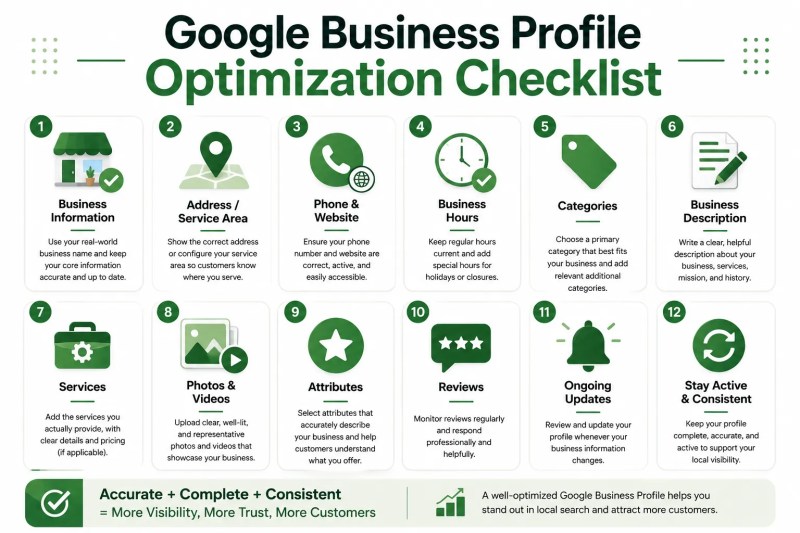 Google Business Profile optimization checklist covering business information, service area, contact details, hours, categories, services, photos, attributes, reviews, and updates