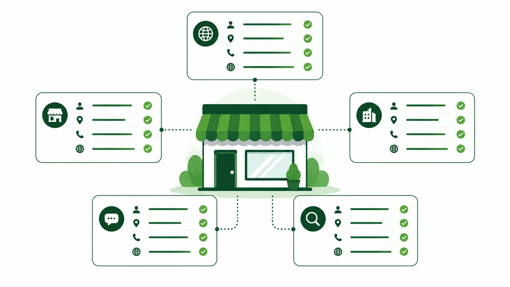 Service business connected to consistent online business listings for local SEO citations