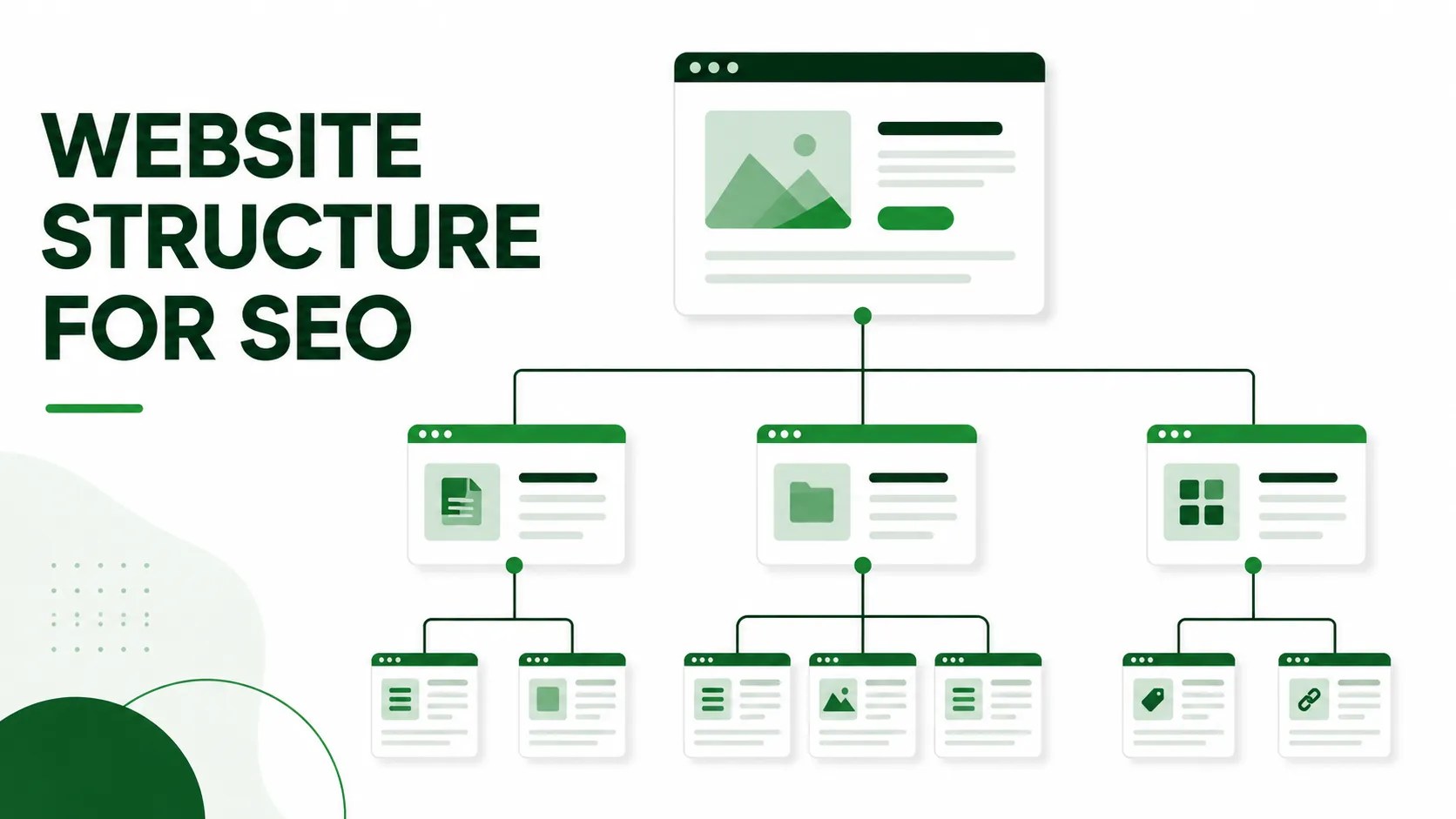 Website structure for SEO illustrated with organized and connected webpage sections