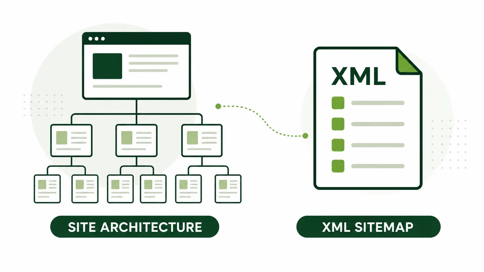 XML sitemap and SEO website architecture illustration